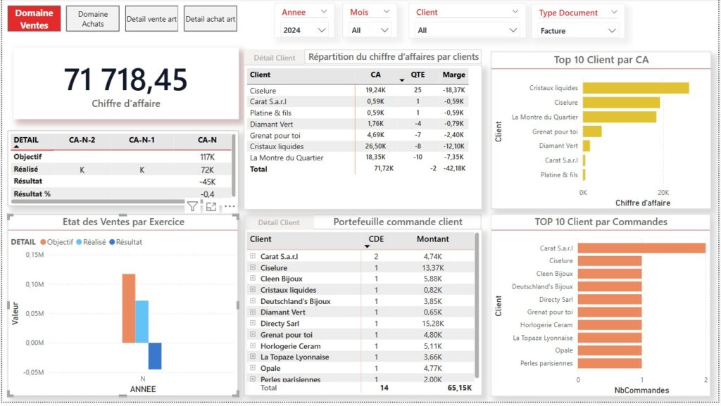 Microsoft Power BI